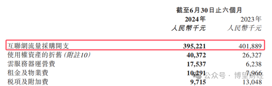 教人炒股的九方智投“不香了”：自己理財(cái)投資虧損近億，上市前后業(yè)績(jī)“大變臉”