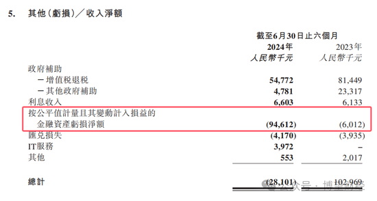 教人炒股的九方智投“不香了”：自己理財(cái)投資虧損近億，上市前后業(yè)績(jī)“大變臉”  第12張