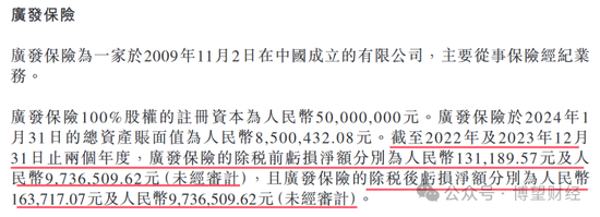 教人炒股的九方智投“不香了”：自己理財(cái)投資虧損近億，上市前后業(yè)績(jī)“大變臉”  第14張