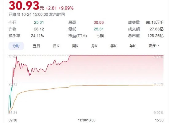 又見尾盤“閃崩”，暴跌近90%！  第2張