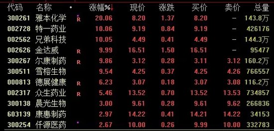 又見尾盤“閃崩”，暴跌近90%！  第5張