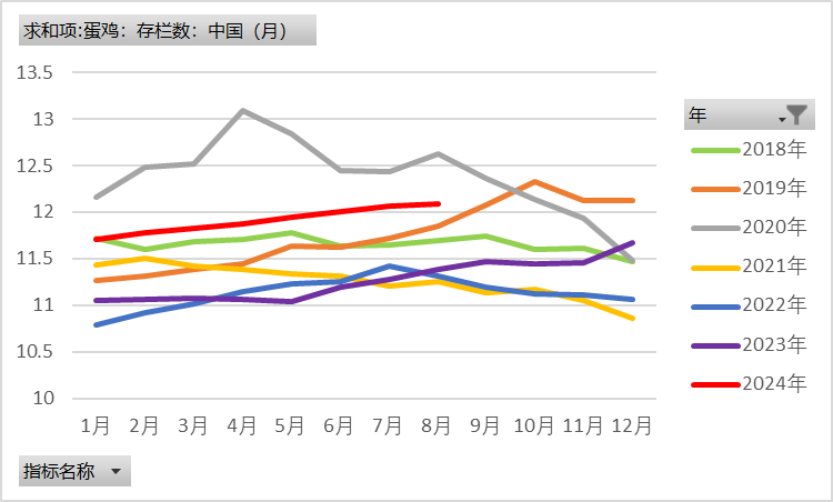 雞蛋：近月上行受阻，遠(yuǎn)月成本支撐