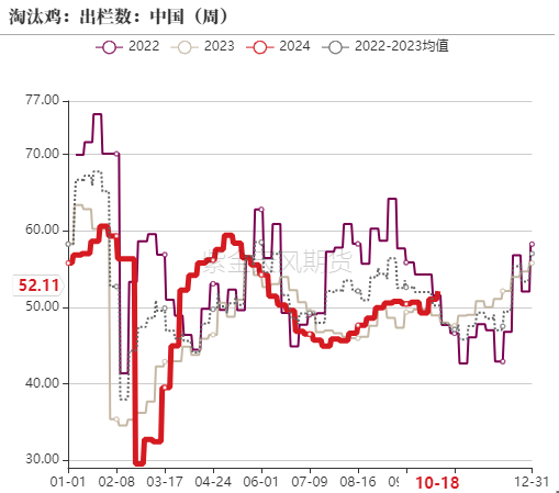 雞蛋：近月上行受阻，遠(yuǎn)月成本支撐