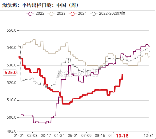 雞蛋：近月上行受阻，遠(yuǎn)月成本支撐