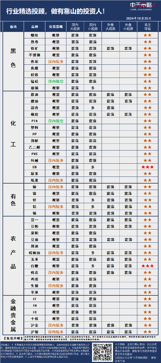 中天策略:10月25日市場分析