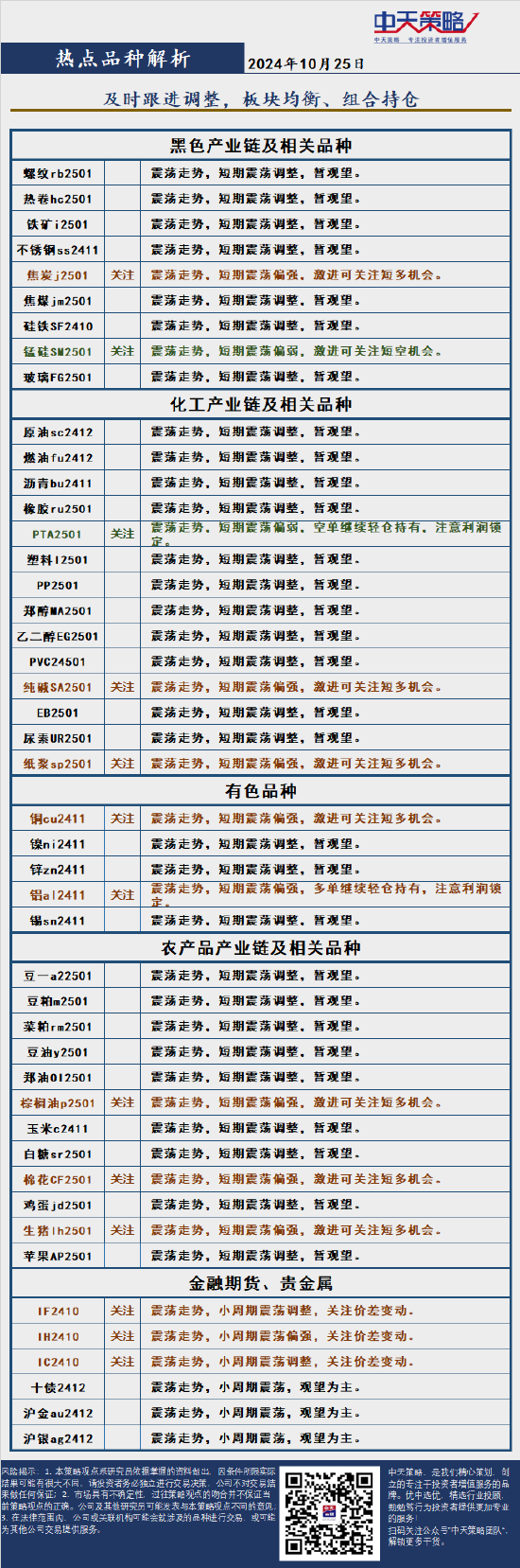 中天策略:10月25日市場分析