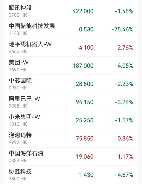 懵了！尾盤閃崩75%，發(fā)生了什么？