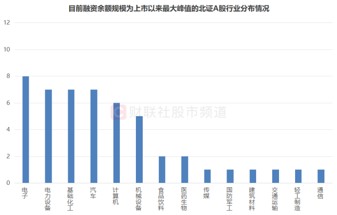 北證50又創(chuàng)新高！低點至今漲幅翻倍，北交所股頻頻活躍