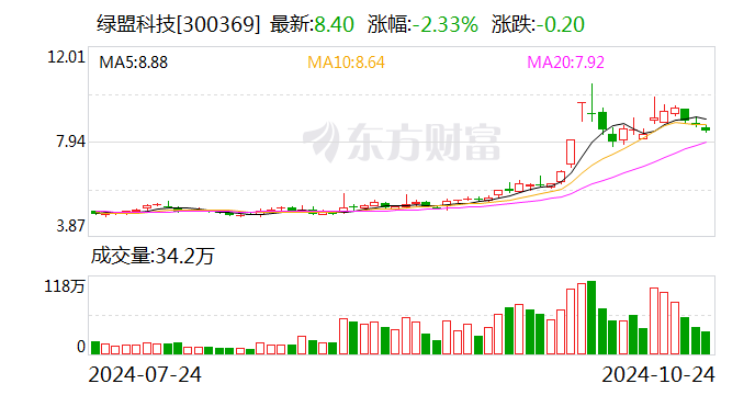 綠盟科技：雷巖投資擬減持公司不超1.96%股份  第1張