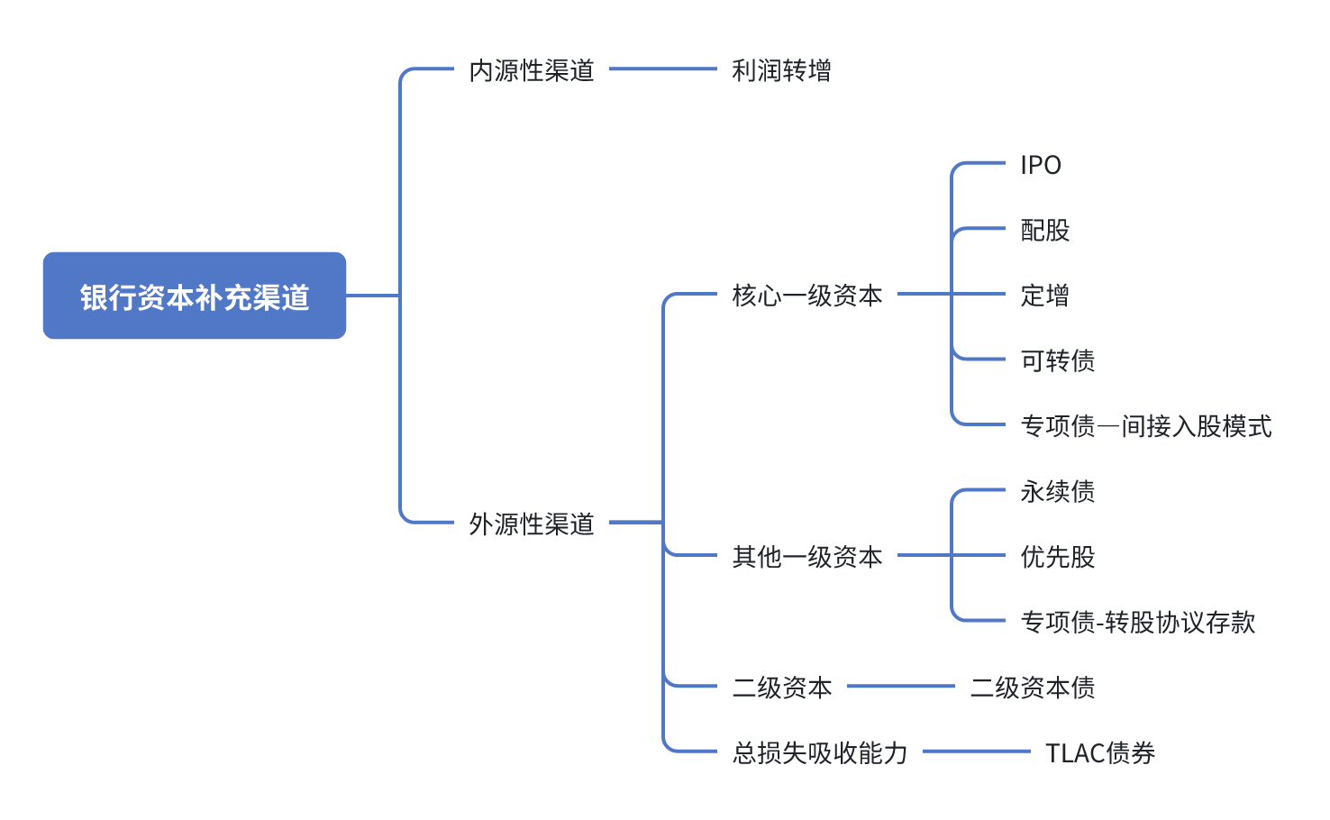 特別國(guó)債注資大行：可轉(zhuǎn)債、配股還是定增？入股價(jià)怎么定？  第1張