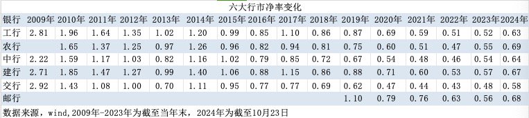 特別國(guó)債注資大行：可轉(zhuǎn)債、配股還是定增？入股價(jià)怎么定？  第3張