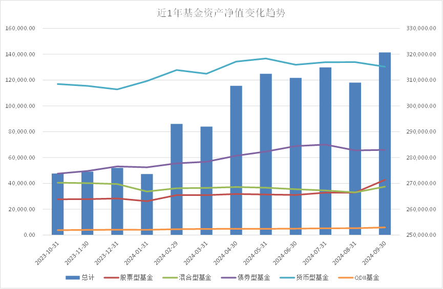 股市情緒降溫，低風險資產(chǎn)收益持續(xù)下行，居民陷理財“困惑”  第1張