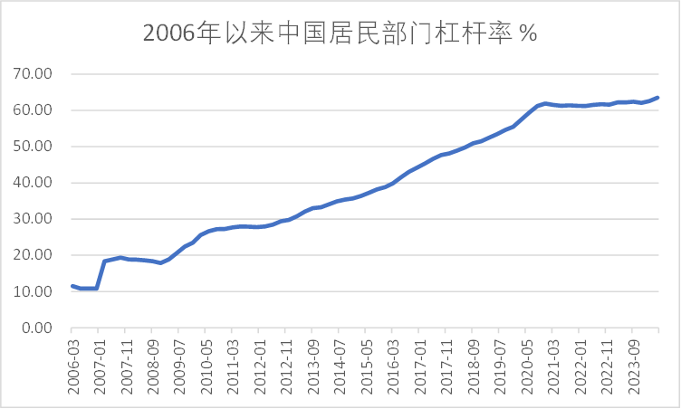 股市情緒降溫，低風險資產(chǎn)收益持續(xù)下行，居民陷理財“困惑”  第2張