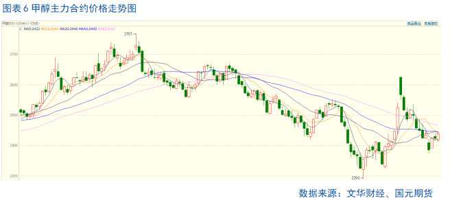 【聚烯烴】利空釋放 盤面止跌企穩(wěn)