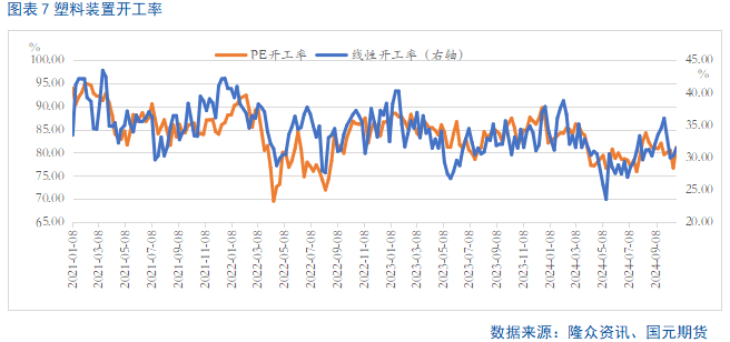 【聚烯烴】利空釋放 盤面止跌企穩(wěn)