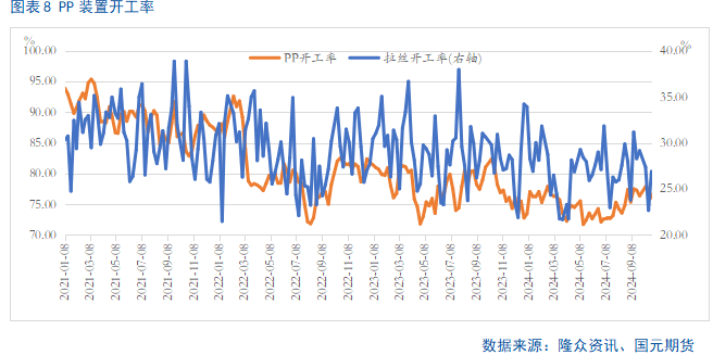 【聚烯烴】利空釋放 盤面止跌企穩(wěn)