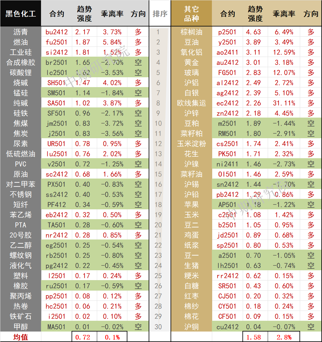 中期早知道 | 棕櫚油、豆油、氧化鋁震蕩上漲  第18張