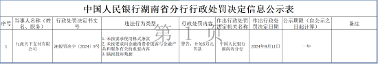 九派天下支付有限公司被罰6萬元：因未按要求使用格式條款等違法行為