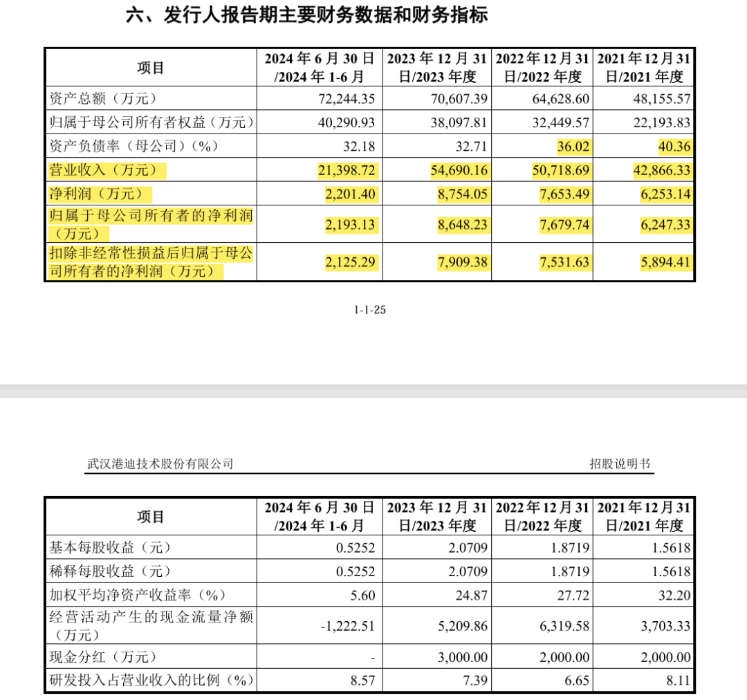 IPO企業(yè)需要做盈利預測么？1年、2年還是3年？三大交易有什么要求？三家IPO企業(yè)被要求出具2024年盈利預測報告！