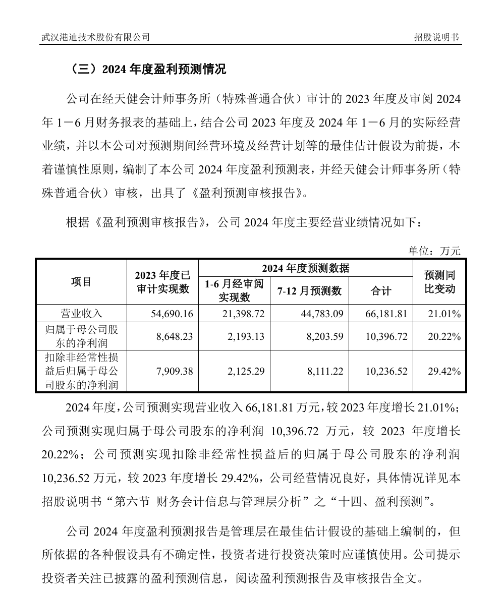 IPO企業(yè)需要做盈利預測么？1年、2年還是3年？三大交易有什么要求？三家IPO企業(yè)被要求出具2024年盈利預測報告！