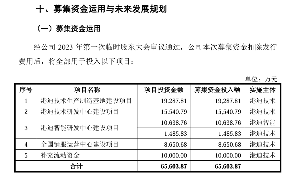 IPO企業(yè)需要做盈利預測么？1年、2年還是3年？三大交易有什么要求？三家IPO企業(yè)被要求出具2024年盈利預測報告！