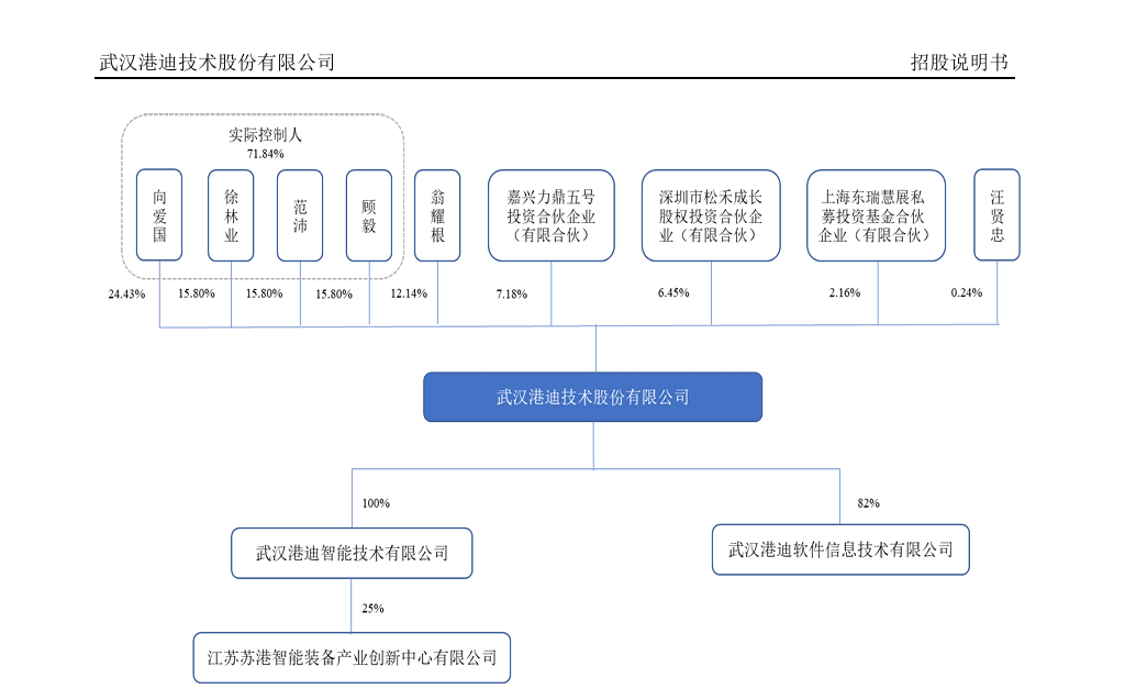 IPO企業(yè)需要做盈利預測么？1年、2年還是3年？三大交易有什么要求？三家IPO企業(yè)被要求出具2024年盈利預測報告！