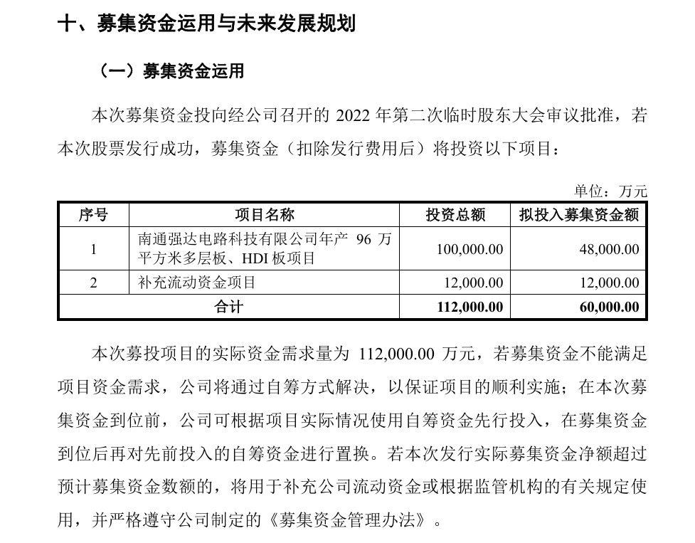 IPO企業(yè)需要做盈利預測么？1年、2年還是3年？三大交易有什么要求？三家IPO企業(yè)被要求出具2024年盈利預測報告！