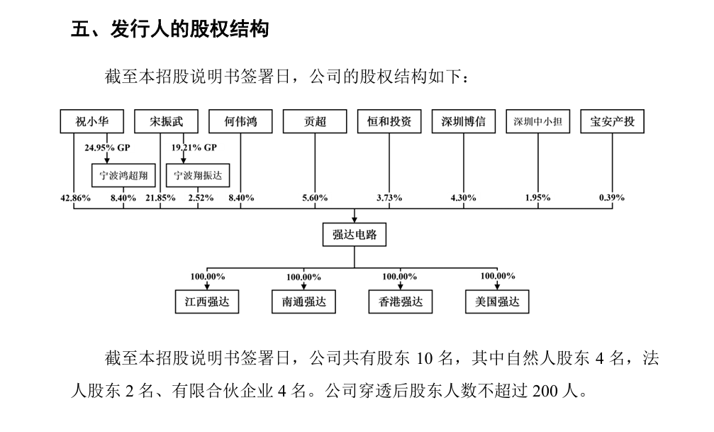 IPO企業(yè)需要做盈利預測么？1年、2年還是3年？三大交易有什么要求？三家IPO企業(yè)被要求出具2024年盈利預測報告！