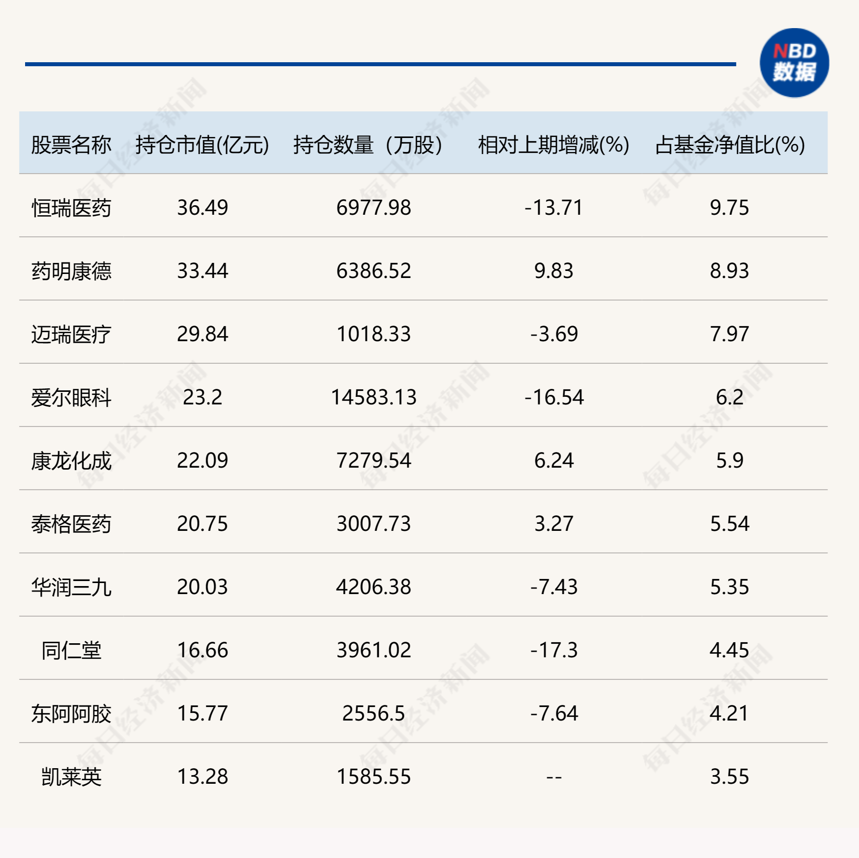 葛蘭、周蔚文最新動向披露！這些個股新進(jìn)前十大重倉股  第1張