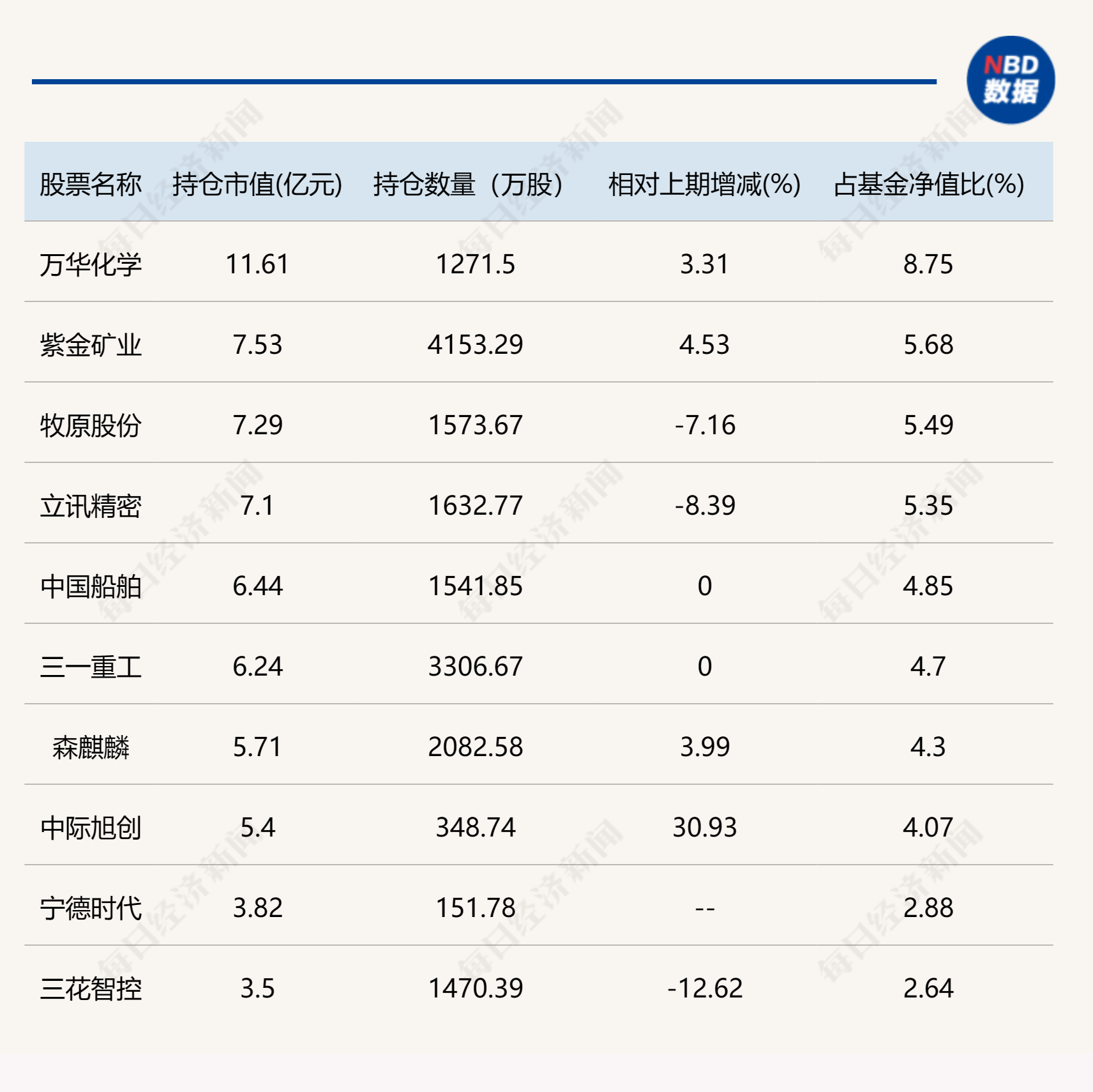 葛蘭、周蔚文最新動向披露！這些個股新進(jìn)前十大重倉股  第2張