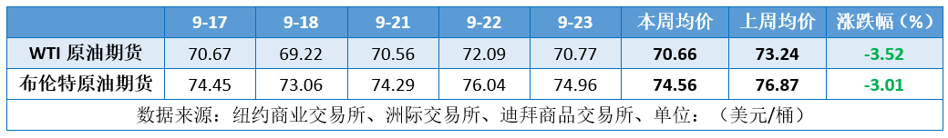 投資者觀望情緒高漲 多空博弈間油價承壓