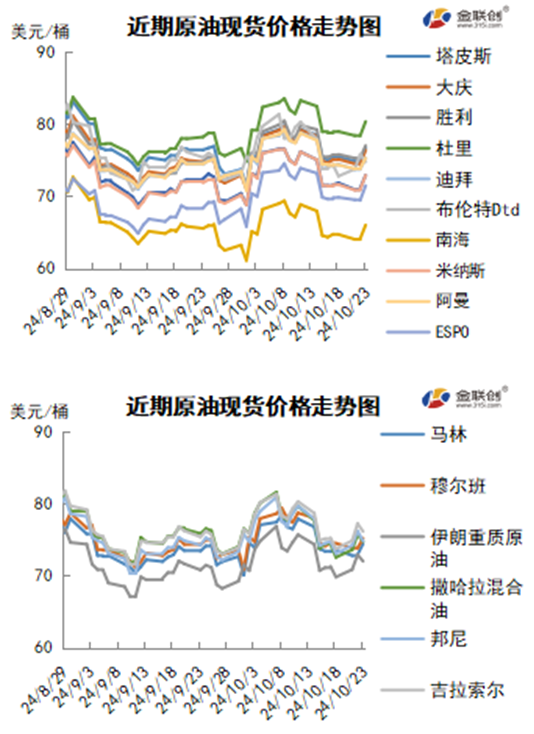 投資者觀望情緒高漲 多空博弈間油價承壓