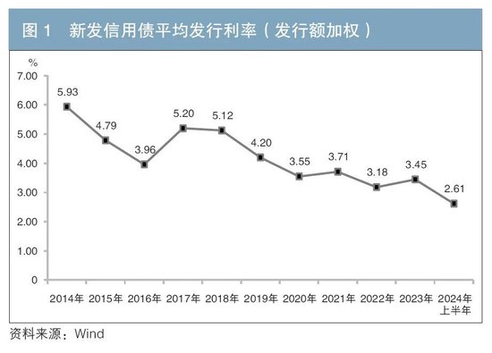 信用債供給新特征及投資展望  第1張