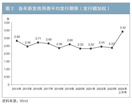 信用債供給新特征及投資展望  第2張