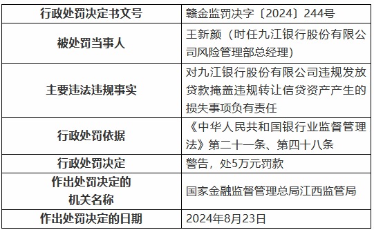 九江銀行因“九宗罪”被罰410萬元 8名時(shí)任高管及員工被罰