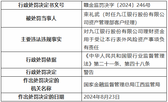 九江銀行因“九宗罪”被罰410萬元 8名時(shí)任高管及員工被罰