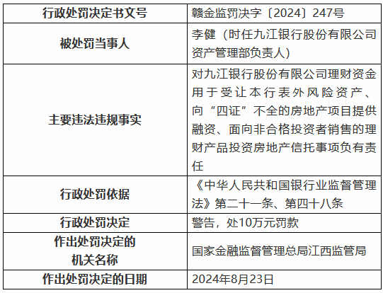 九江銀行因“九宗罪”被罰410萬元 8名時(shí)任高管及員工被罰