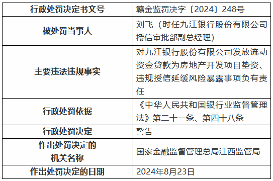 九江銀行因“九宗罪”被罰410萬元 8名時(shí)任高管及員工被罰