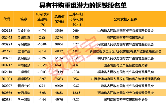 行業(yè)協(xié)會(huì)重磅發(fā)聲，新一輪并購(gòu)重組有望到來?。ǜ街亟M潛力股名單）