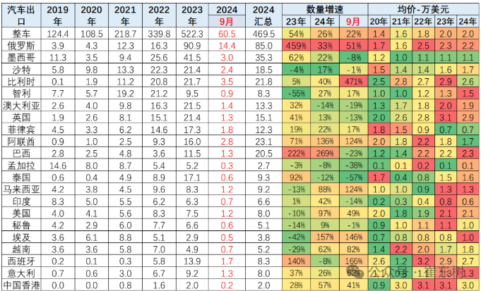 “不會(huì)放棄美國市場”，知名企業(yè)“曲線”入美！