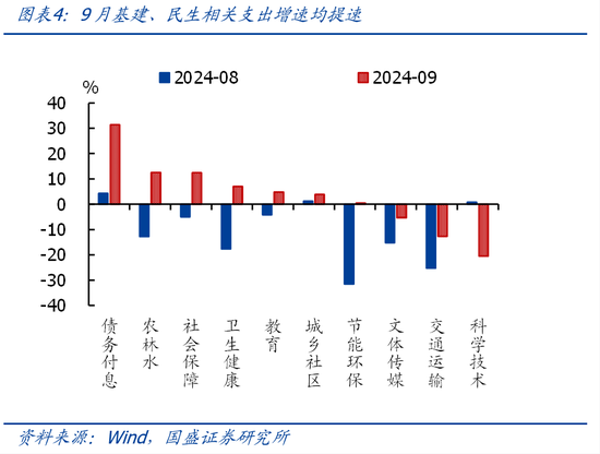 國盛證券熊園：財政收入年內(nèi)首次正增的背后  第4張