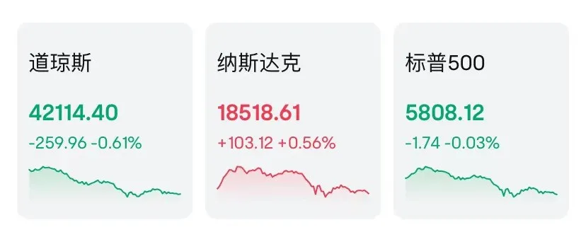 一天交易22小時，美股巨變？  第1張