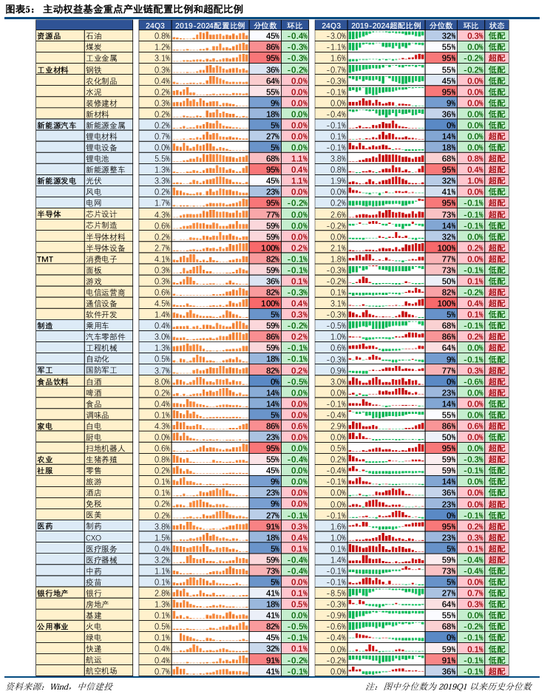 中信建投策略陳果團隊：公募基金三季報有哪4大看點——2024Q3基金持倉全景掃描