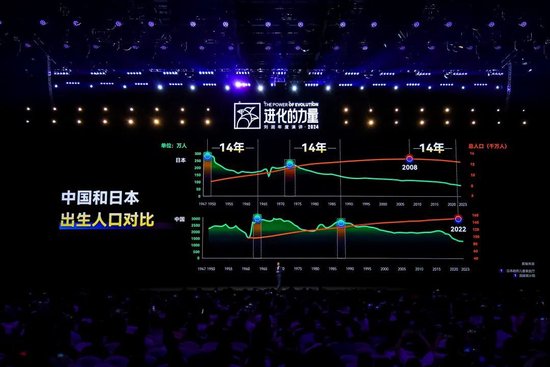 劉潤(rùn)年度演講2024：進(jìn)化的力量（演講全文）  第87張