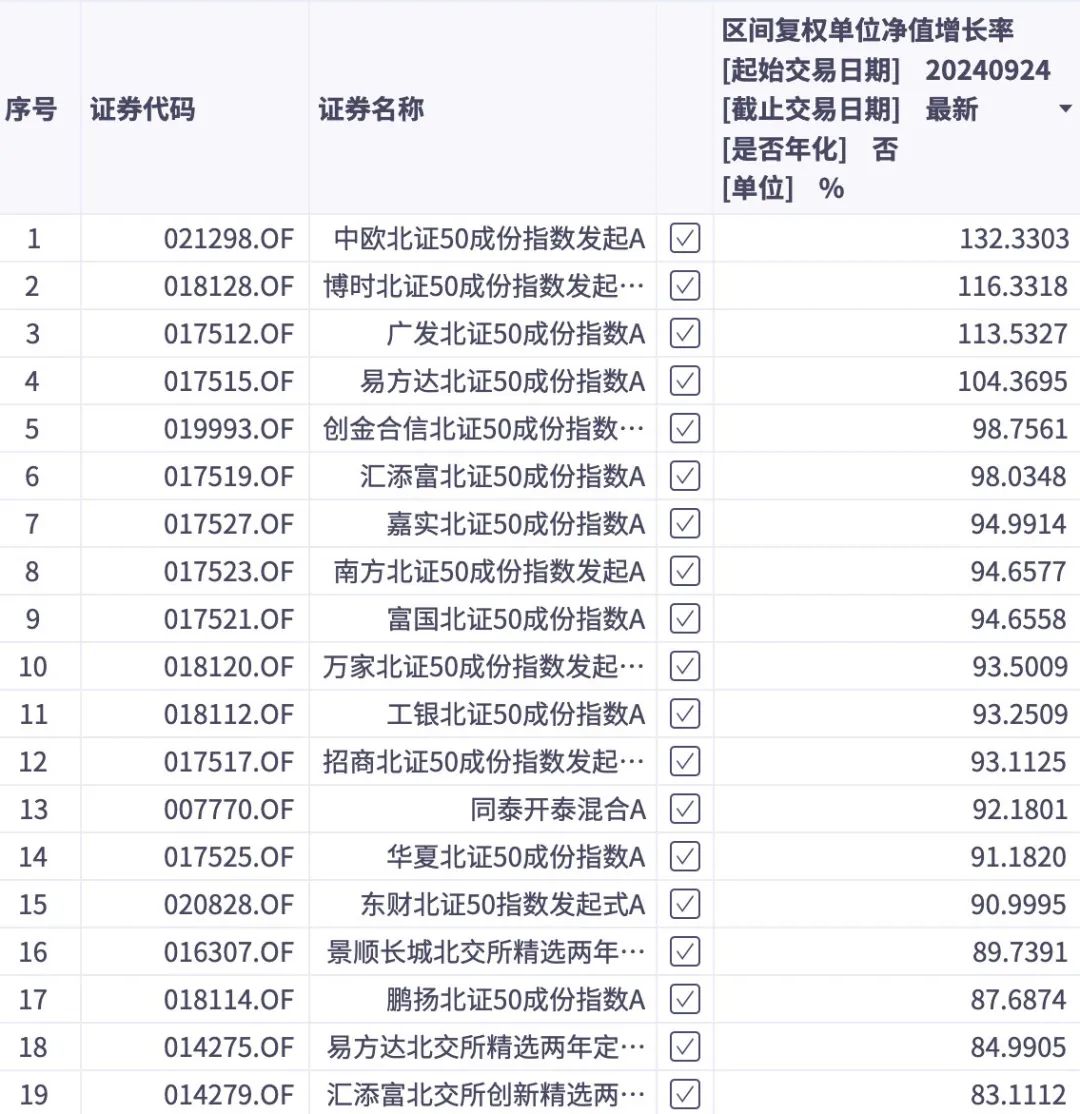 誰押中了10倍股艾融軟件？  第1張