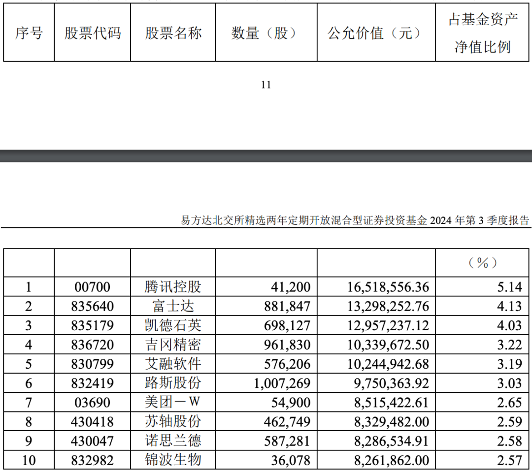 誰押中了10倍股艾融軟件？  第2張