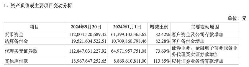 前三季度業(yè)績下降，“券商茅”東方財(cái)富能否撐得起翻倍股價？