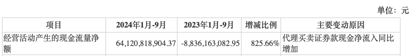 前三季度業(yè)績下降，“券商茅”東方財(cái)富能否撐得起翻倍股價？