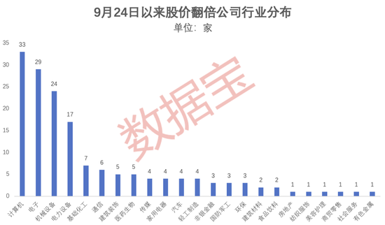 超罕見(jiàn)，1個(gè)月161只！四大催化劑共振，翻倍潛力股還有誰(shuí)？