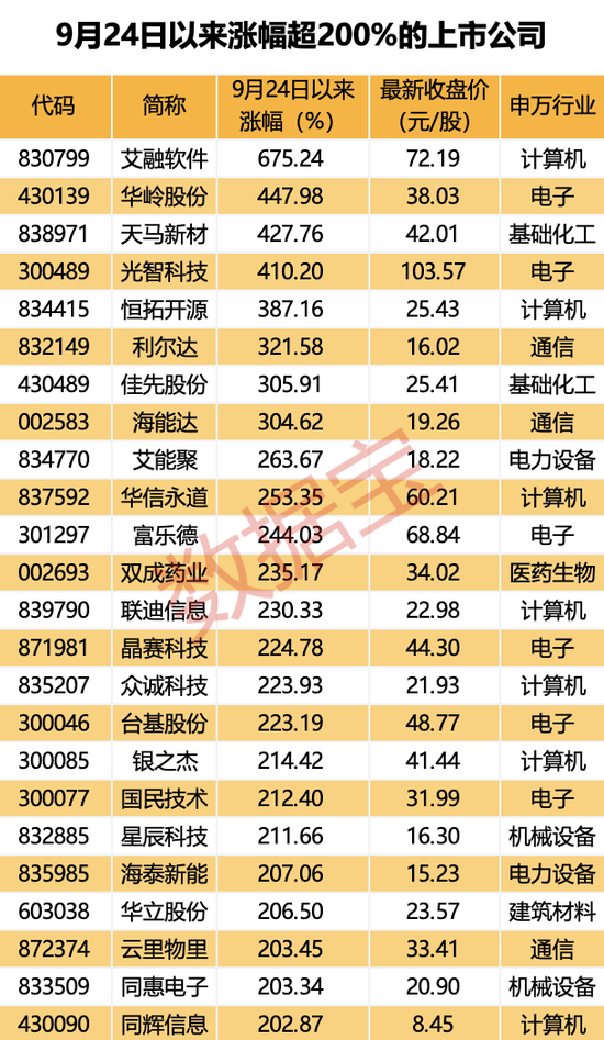 超罕見(jiàn)，1個(gè)月161只！四大催化劑共振，翻倍潛力股還有誰(shuí)？